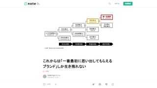  世界に冠たるマーケティングカンパニー、P&amp;Gがとても重視している指標があります。  それが、Evoked Set（想起集合）です。  Evoked Setとは、何かをしよう（買おう）としたときに、頭に浮かぶ好意的な選択肢の集合体のこと。  あらゆるモノやコトで（どれを買っても変わらないよね、という）コモディティ化が進展した結果、すべての業界で熾烈な価格競争が起きています。  物理的な製品やサービスの差別化が難しくなった現代において、消費者に選ばれるかどうか（買ってもらえるか、買い続けてもらえるか）の勝敗を分けるのは、一番最初に思い出してもらえるポジションを獲得しているかにかか