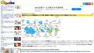 新型コロナウイルスの感染拡大を受け、日本各地で院内感染事例が増加しています。防護服として市販のナイロンエプロンを、空気感染対策としてN95マスクを着用することで感染予防をしっかり行っていても、重症患者の看護時には濃厚接触が起きてしまうもので、病院でクラスターが発生してしまうケースがある模様。医療従事者の他にも新型コロナウイルス感染症(COVID-19)のリスクが高い職業は存在するということで、Visual Capitalistが「COVID-19のリスクが高い職業」を視覚化したインフォグラフィックを公開しています。