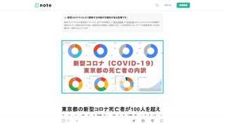 ついに東京都の新型コロナ死亡者が4/25(土)の発表をもって100人を超えました。本日4/27(月)の新しい感染者は39人と目減りしているのですが、感染者数は検査数にも左右されてしまうのであまりあてにならないと思います。やはり死亡者を知ることで制度の高い予測や対策ができると思うのです。  なお私は専門家でもなんでもありません。ただ東京都に住む、新型コロナを正しく恐れようとしてしているおじさんです。 では、さっそく100人超の死亡者の内訳を見ていきましょう。  元データは「東京都の新型コロナウィルス（COVID-19）死亡者データ」   その前に元データですが、先日も共有したこちらのG