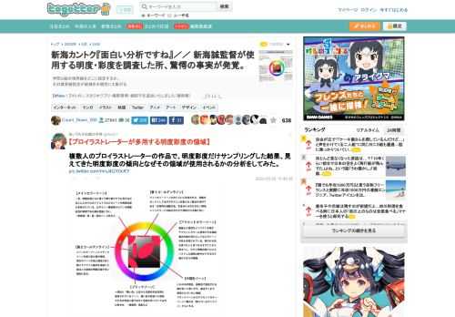 学問と絵の境界線をどこに設定するか。その境界線設定が絵描きの個性にも繋がる【#New！】マトメに・スタジオジブリ・庵野秀明・細田守を追加いたしました（敬称略）　　　_(:3 」∠ )_