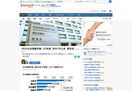 厚生労働省は3日、3月の生活保護申請件数が2万1026件（速報値）だったと発表した。前年同月比7.4%増で、2万件を超えるのは昨年7月以来。
