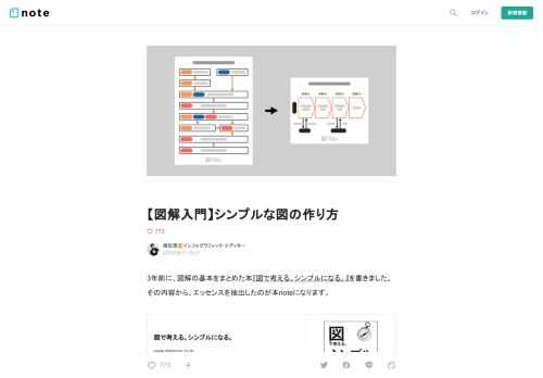  3年前に、図解の基本をまとめた本『図で考える。シンプルになる。』を書きました。その内容から、エッセンスを抽出したのが本noteになります。      図で考える。シンプルになる。www.amazon.co.jp  1,540円(2020月08月10日 02:35 詳しくはこちら)      Amazon.co.jpで購入する         （１）「幕の内図解」と「イチオシ図解」   図には、大きく分けて、2つのアプローチがあります。  ひとつは、幕の内弁当のように、いろんな要素を盛り込んだ図で、もうひとつが、唐揚げ弁当のように、イチオシのおかずにフォーカスした図です。  たとえば、