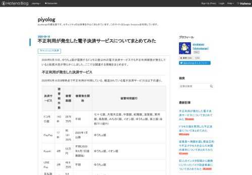 2020年9月15日、ゆうちょ銀が提携するドコモ口座以外の電子決済サービスでも不正利用被害が発生していると総務大臣が明らかにしました。ここでは関連する情報をまとめます。 不正利用が発生した決済サービス 2020年9月16日8時時点で不正利用が判明している、報道されている電子決済サービスは以下の通り。 決済サービス 被害総件数 被害総額 被害発生開始 被害判明銀行 ドコモ口座 143件 2676万円 不明 七十七銀、大垣共立銀、中国銀、紀陽銀、滋賀銀、東邦銀、鳥取銀、みちのく銀、イオン銀、ゆうちょ銀、第三銀（全部で11銀行） PayPay 17件 約141万円 2020年1月以降 ゆうちょ銀 K…
