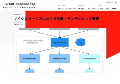 この記事はMERPAY TECH OPENNESS MONTHの15日目の記事です。こんにちは。メルペイのPayment PlatformチームでPaymentServiceの開発を担当するエンジニアの @foghost です。メルペイでは