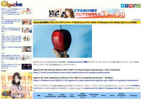 Mac向けSocとしてAppleが初めて独自開発し、MacBook Airなどに搭載される「M1」チップが、グラフィックス性能に関するベンチマークで、他社製グラフィックスカードを上回る数値を出したことがわかりました。