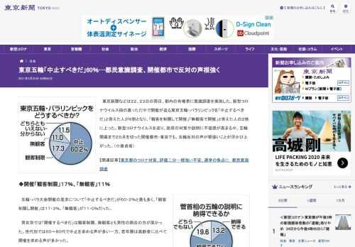 東京新聞などは２２、２３日の両日、都内の有権者に意識調査を実施した。新型コロナウイルス禍の真っただ中で開催が迫る東京五輪・パラリンピッ...