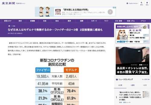 新型コロナウイルスワクチンの１回目を、国民の約半数が打ち終えた。データが蓄積され、米ファイザー製、米モデルナ製それぞれの特徴が見えてき...
