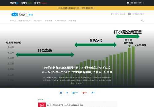 多くの企業がデジタル戦略を進める中で、「IT＝外部委託」から、「デジタル組織の内製化」へと舵を切り始めています。しかし、内製化の実現には投資計画や組織づくり・文化づくり、経営層と現場の意識改革、採用・育成など、あらゆる領域の変革が必要です。株式会社メンバーズ主催のセミナー「カインズを支えるデジタル内製化組織の作り方」では、200名以上のデジタル部隊を内製化したカインズの先進的な取り組みを紹介します。開発からマーケティングまで行うデジタル組織の立ち上げから今後の戦略まで、立役者である同社CDOの池照直樹氏が語りました。本記事では、いきなりデジタルを推進する前に、最初に実施した「顧客戦略」について解説します。
