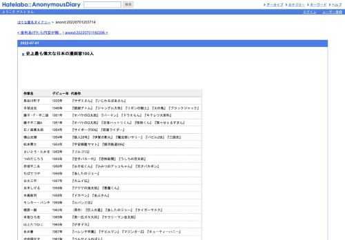 作家名デビュー年代表作長谷川町子1935年『サザエさん』『いじわるばあさん』手塚治虫1946年『鉄腕アトム』『ジャングル大帝』『リボンの騎士』『…